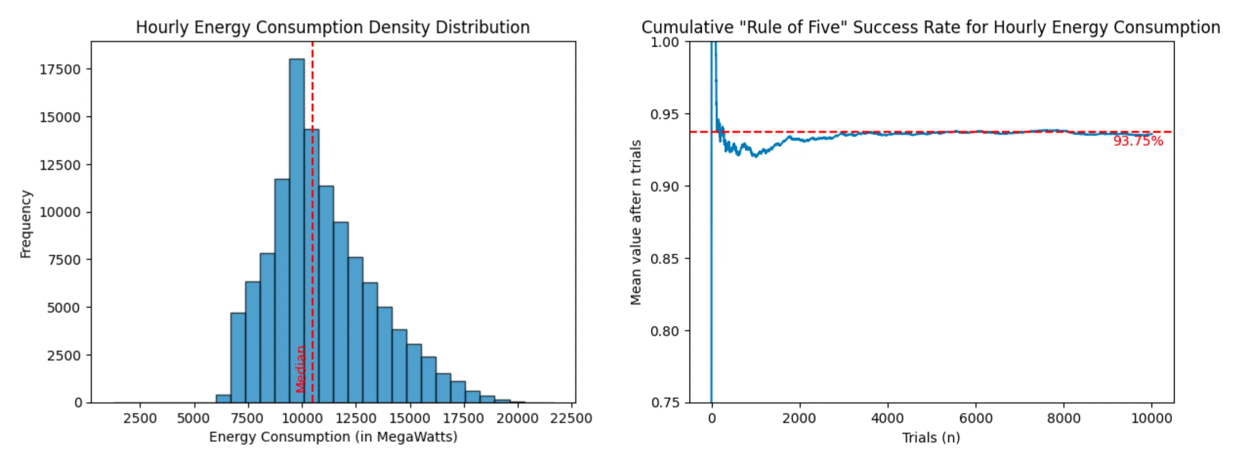 Energy price density distribution and cumulative success rate